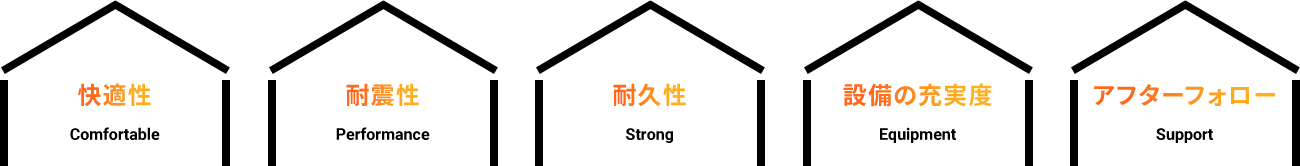 快適性、耐震性、耐久性、設備の充実感、アフターフォロー