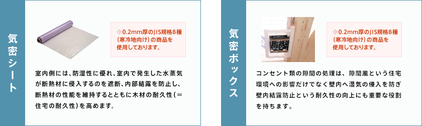内断熱工法