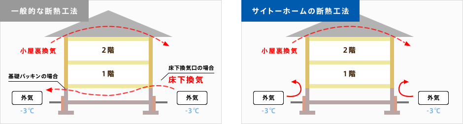 断熱工法3本の矢で家全体を魔法瓶に!
