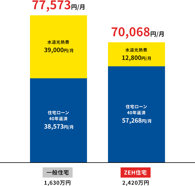 光熱費グラフ