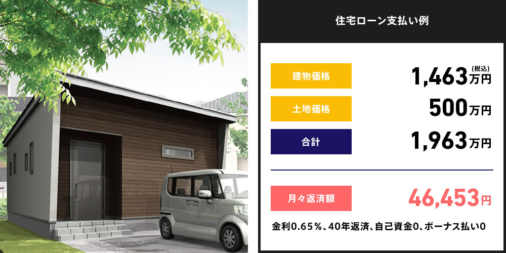 月々支払額