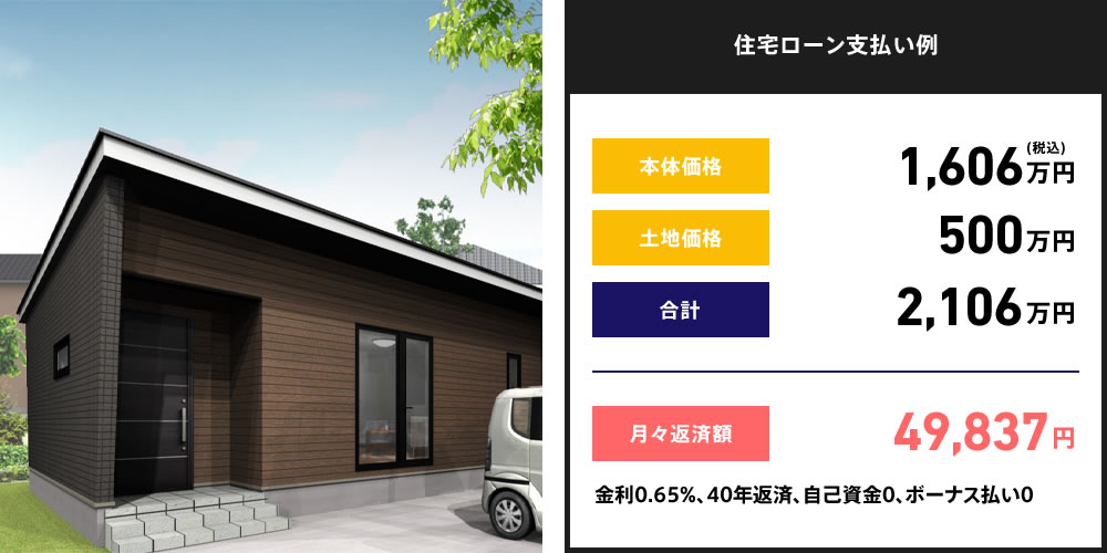 月々支払額