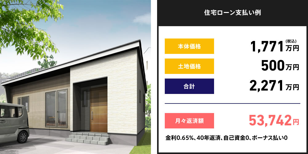 月々支払額